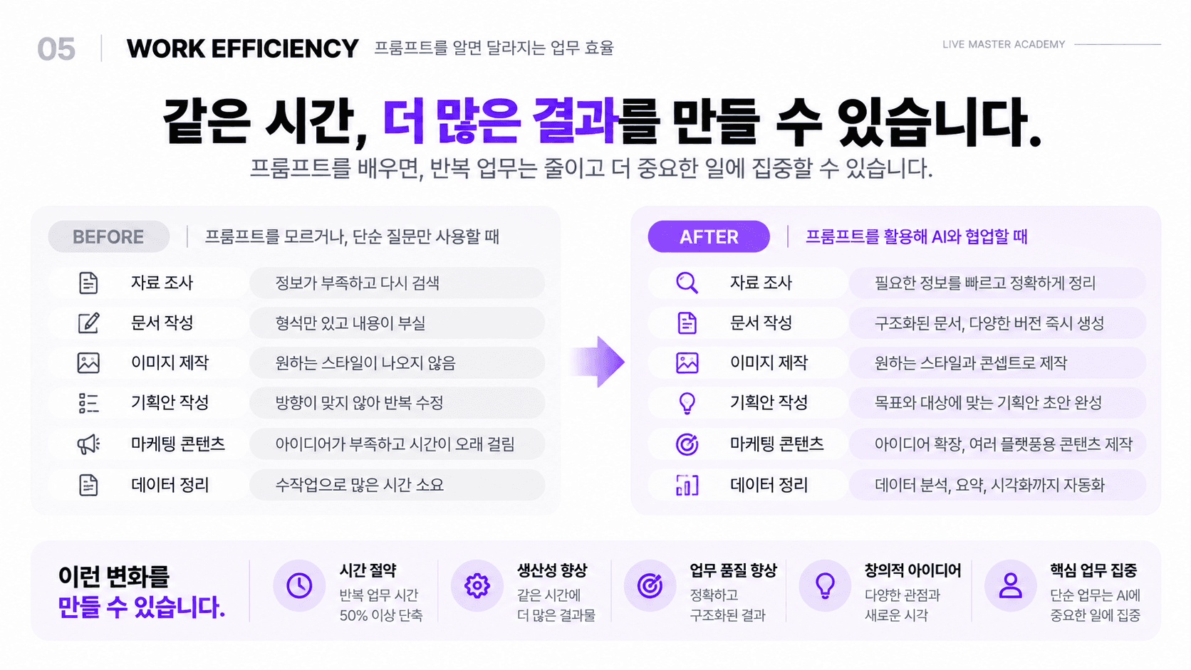 WORK EFFICIENCY — 프롬프트를 알면 달라지는 업무 효율
